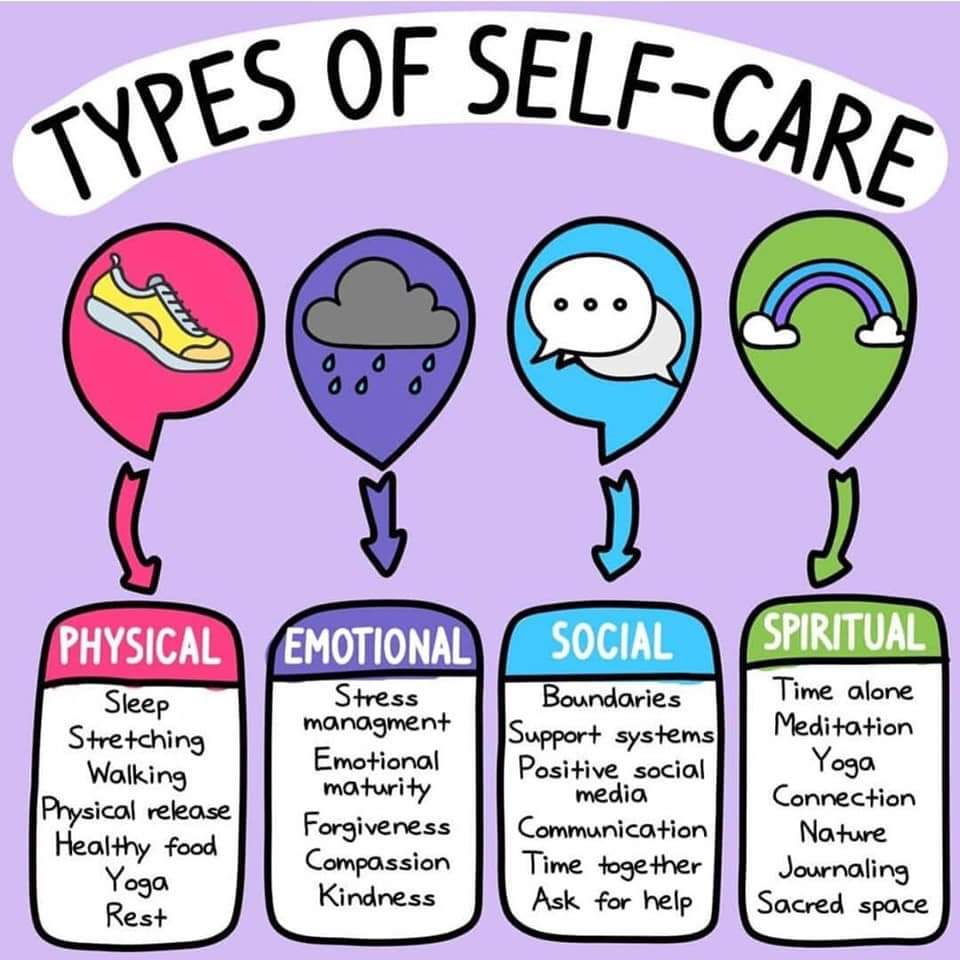 Self care tips - Ms. Oakes Home Ec